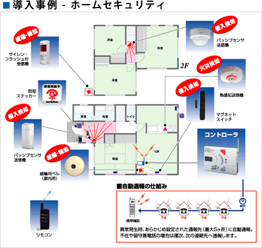 導入事例 - ホームセキュリティ