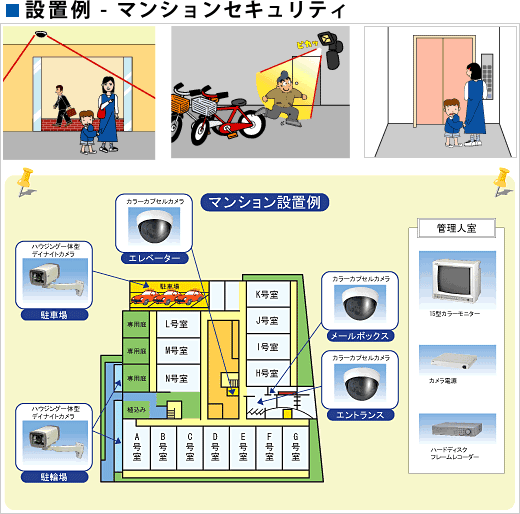 設置例 - マンションセキュリティ