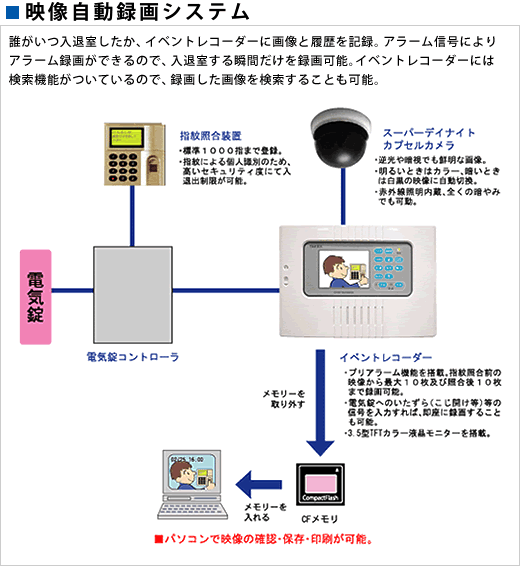 映像自動録画システムイメージ