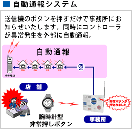 出入管理システムイメージ