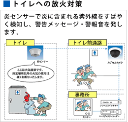 パソコン持ち出し検知システムイメージ