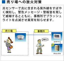 訪問者確認システムイメージ