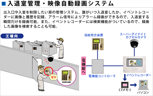 侵入警戒自動通報システムイメージ