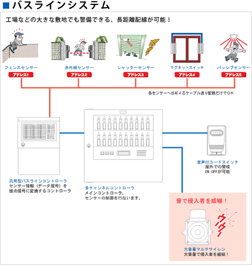 出入管理システムイメージ