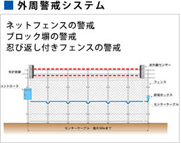 強盗対策システムイメージ