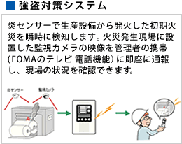 パソコン持ち出し検知システムイメージ