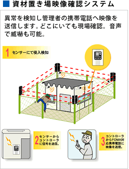 訪問者確認システムイメージ