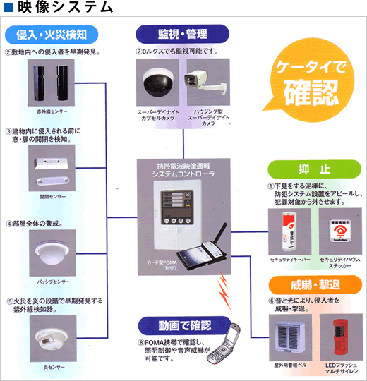 映像システムイメージ