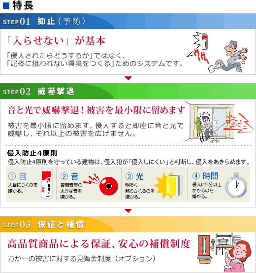 抑止(予防)・威嚇撃退・保証と補償